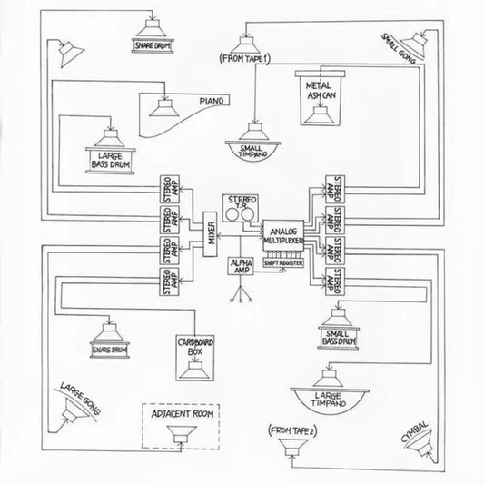 Appearance/Music For Solo Performer: Compositions By Toshi Ichiyanagi & Alvin Lucier (John Cage)